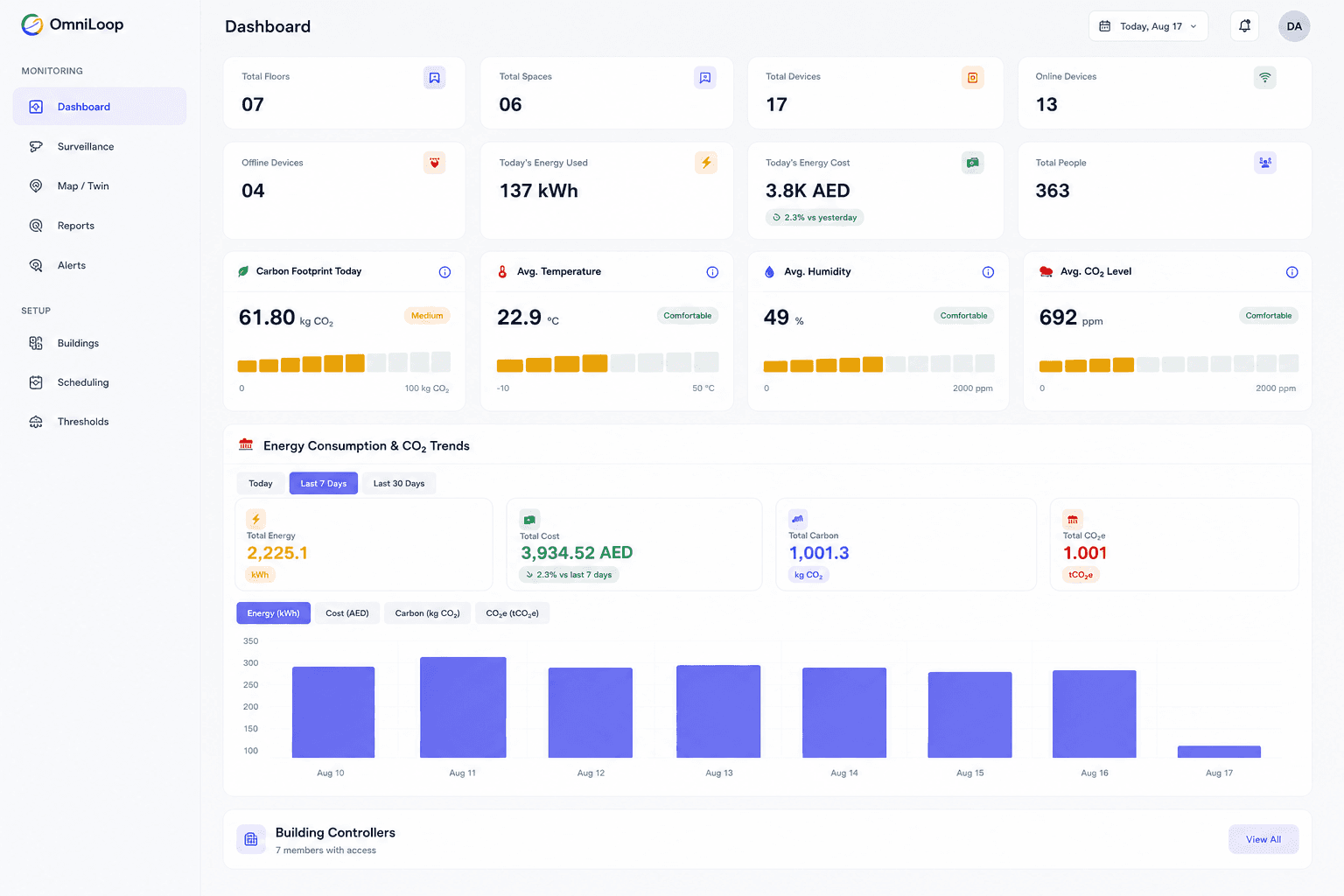Omniloop platform dashboard showing floors, spaces, devices, energy cost, carbon footprint, temperature, humidity, and CO2 levels for a building